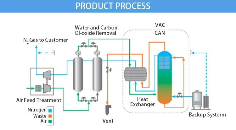 Empty Cylinders Industrial Oxygen Cylinder Gas Storage Cylinder Oxygen Tank