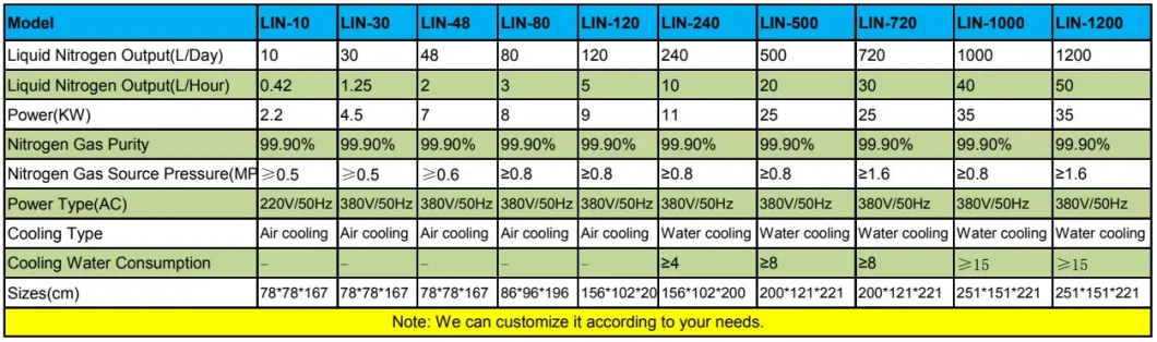 Intelligent 60L Per Day Integrated Liquid Nitrogen Generator with Liquefier